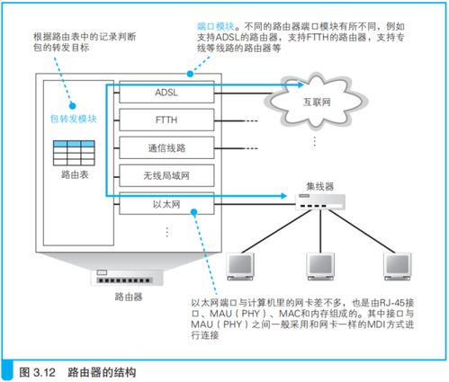 網(wǎng)絡(luò)傳輸設(shè)備 集線器、交換機與路由器