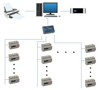 華元63號地塊遠(yuǎn)程預(yù)付費電能管理系統(tǒng)的網(wǎng)絡(luò)設(shè)備應(yīng)用