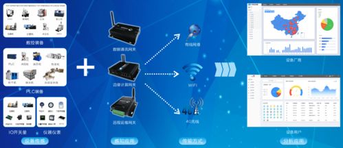 機(jī)械加工機(jī)床如何聯(lián)網(wǎng)與網(wǎng)絡(luò)設(shè)備配置