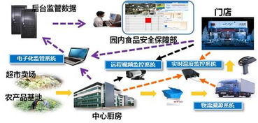 科技助力食品安全 中國電科32所研發(fā)食品與計算機(jī)技術(shù)融合創(chuàng)新