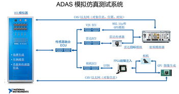 ADAS產(chǎn)品從研發(fā)到產(chǎn)線量產(chǎn)的測試全流程——以重慶計算機(jī)軟硬件研發(fā)及銷售企業(yè)為例