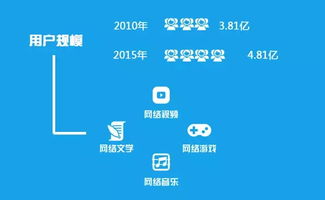 網絡文化產業(yè)自覺傳遞正能量的經營之道